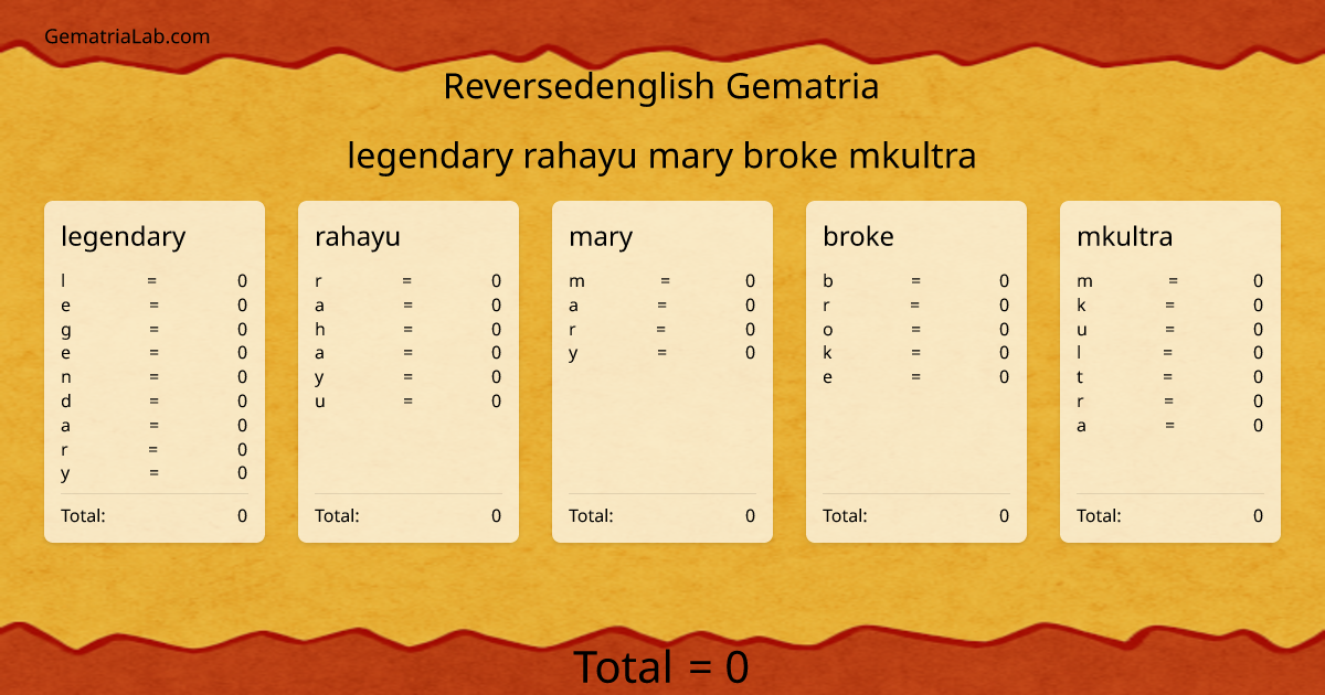 legendary rahayu mary broke mkultra in reversedenglish Gematria